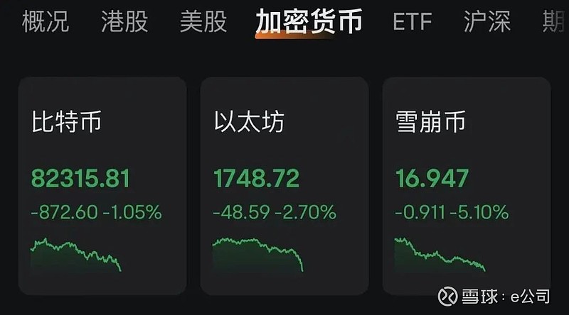 比特币跌破8万美元,港股加密货币现货ETF全线下挫
