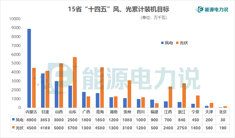 光伏组件价格上调，新能源ETF基金（516850）涨超2%，机构：预计2025年国内光伏新增装机仍有望保持增长