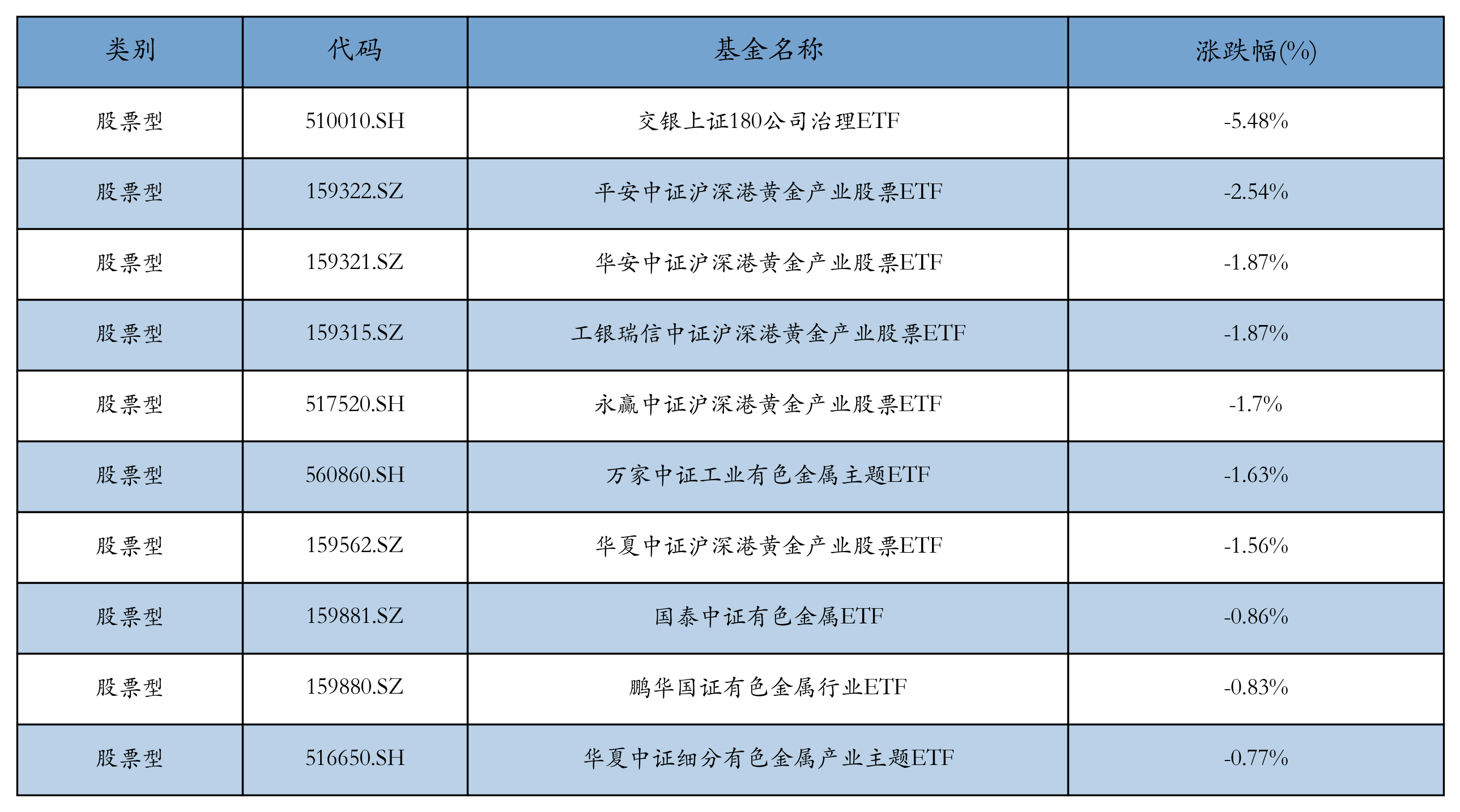 最新ETF榜单来了：2月港股科技ETF涨超35%，德国ETF、能源ETF下跌