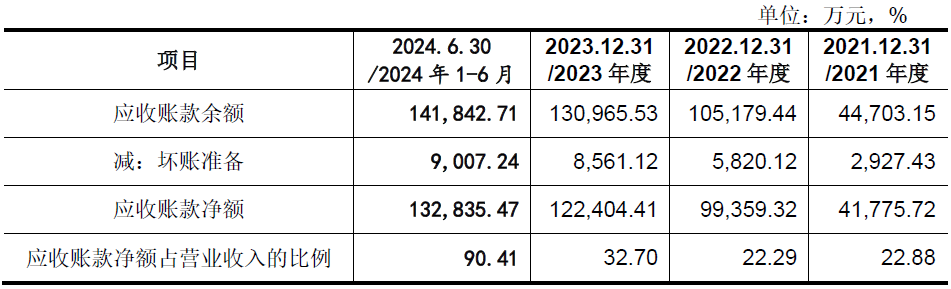 光伏组件价格上调，新能源ETF基金（516850）涨超2%，机构：预计2025年国内光伏新增装机仍有望保持增长