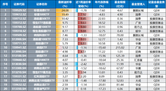 最新ETF榜单来了：2月港股科技ETF涨超35%，德国ETF、能源ETF下跌