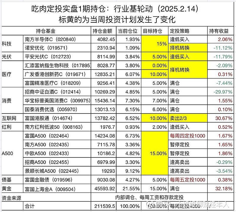 ETF午评 | 固态电池板块大爆发，电池30ETF、锂电池ETF分别涨4.75%和4.61%