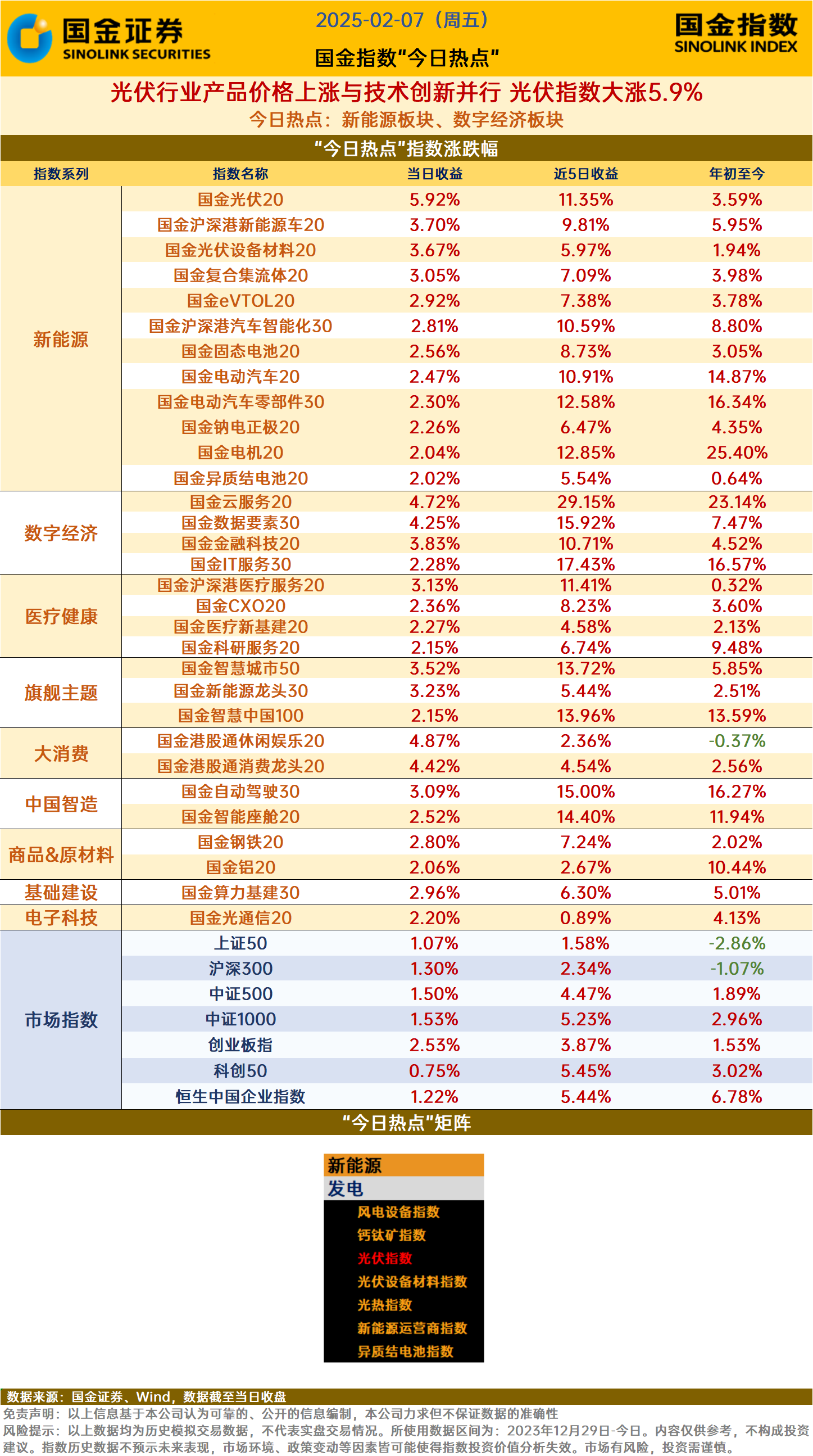 组件价格全面上涨?头部光伏企业回应来了