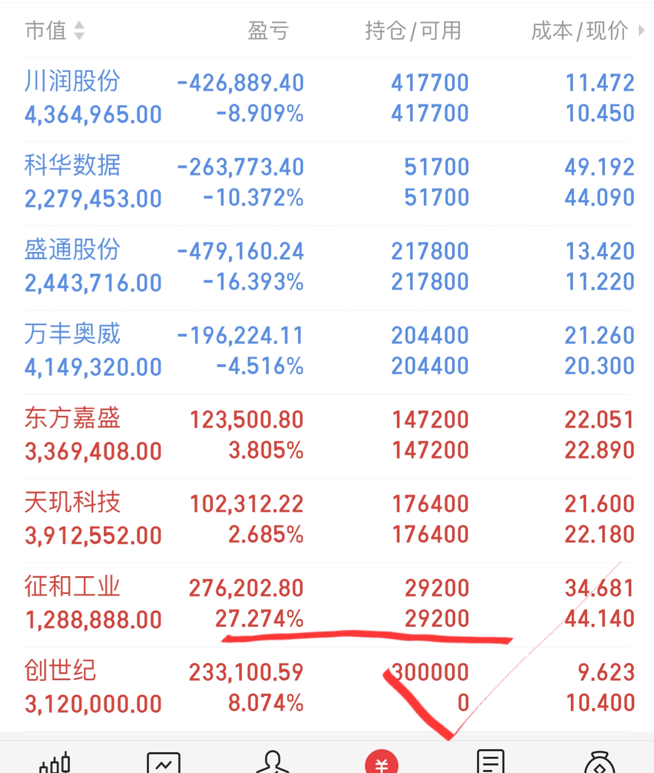 半导体ETF午后快速拉升2.15%，RISC-V架构芯片受到市场关注