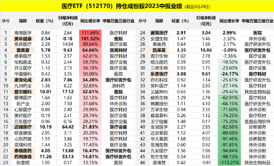 ETF收评 | 半导体板块午后爆拉，科创芯片设计ETF涨超5%