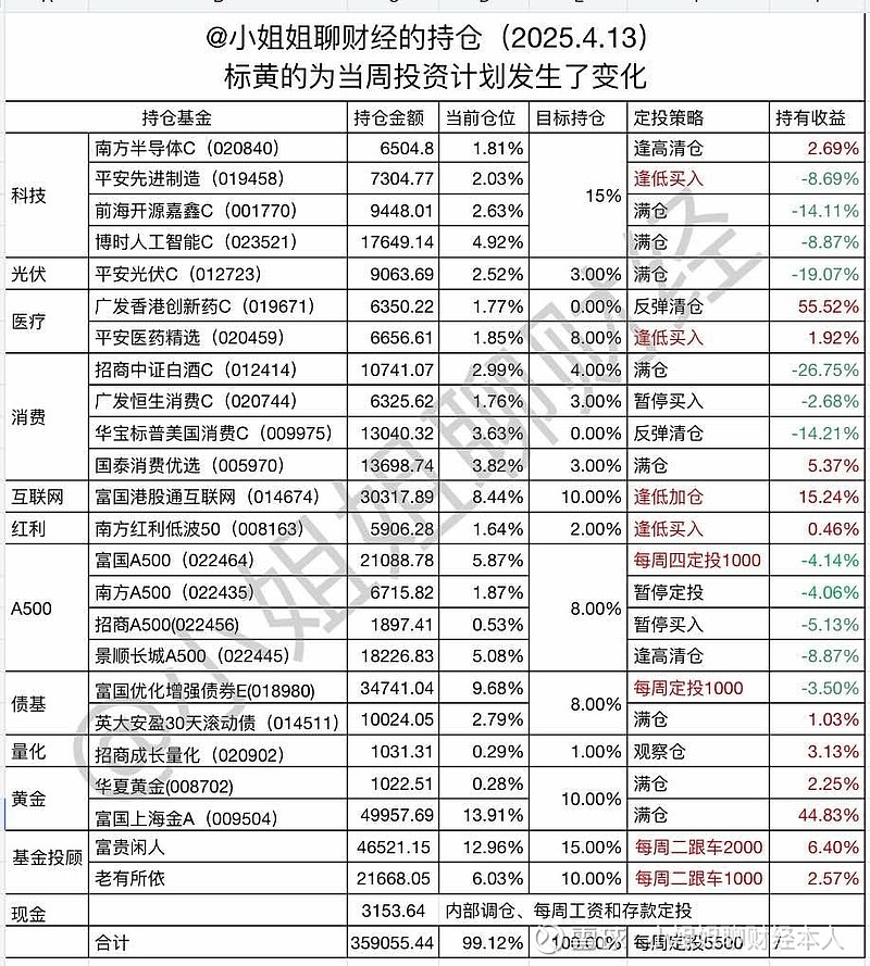 ETF午评 | 军工板块领涨，国防ETF涨超3%