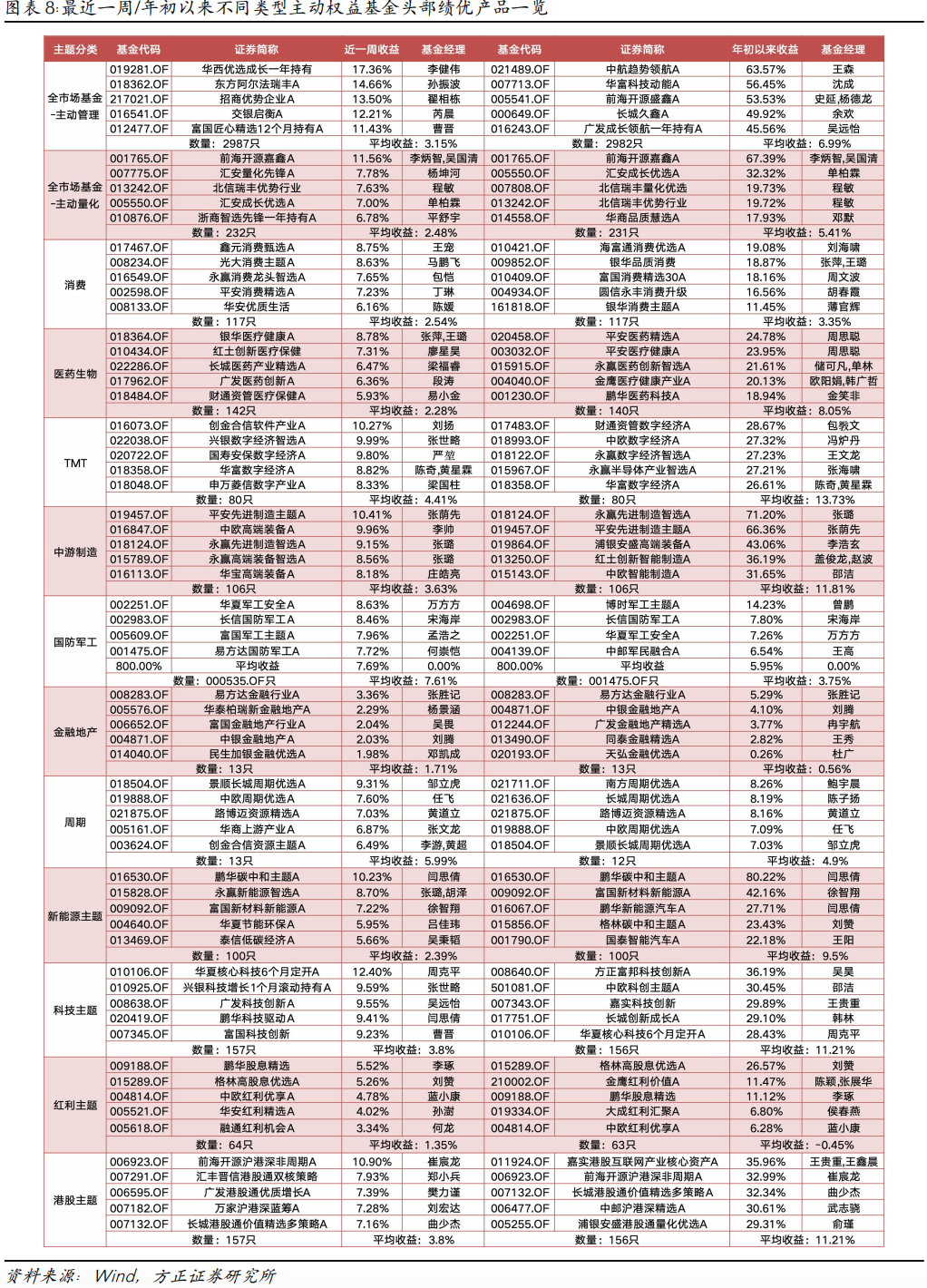 南下资金爆发！年内，港股科技50ETF涨超40%，港股通互联网ETF“吸金”74.84亿元