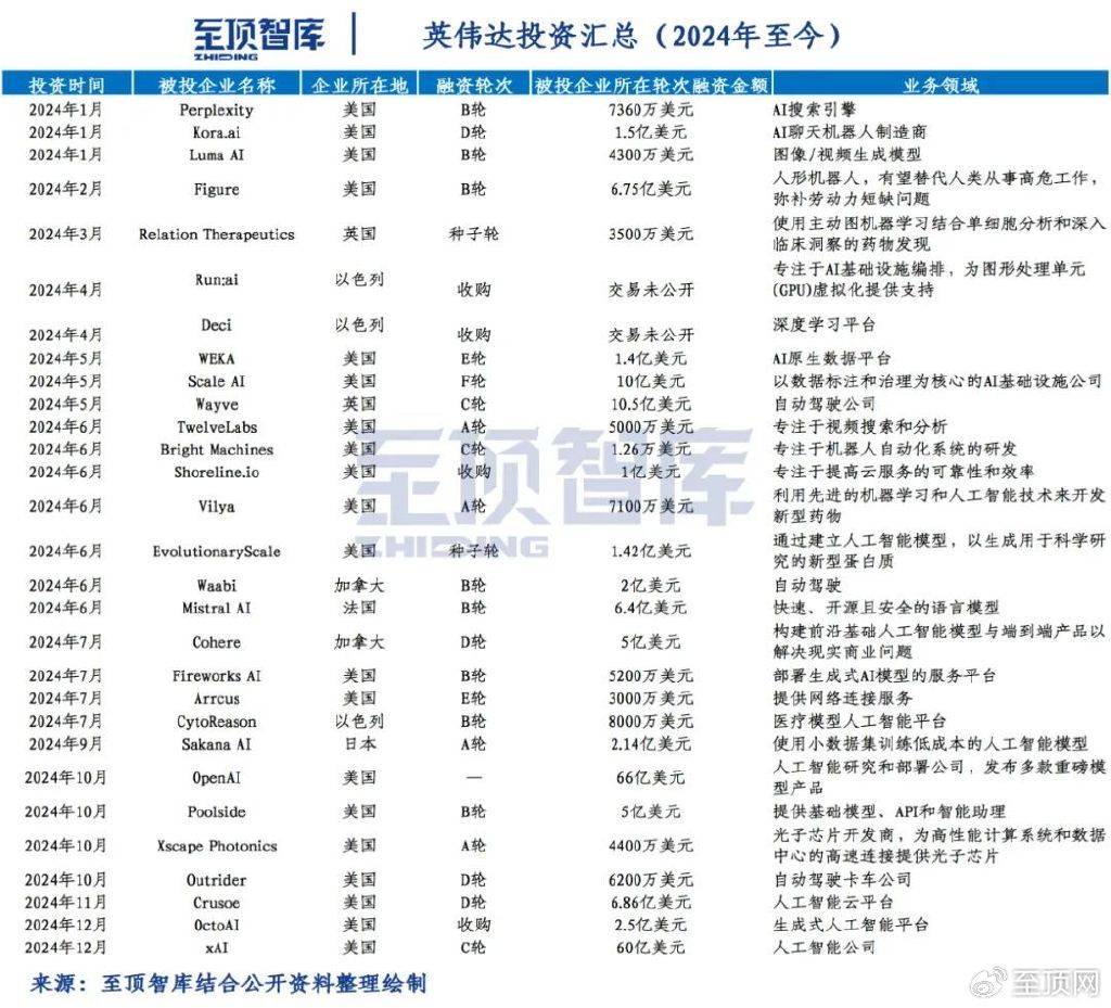恒生科技ETF指数基金（513580）盘中涨1.83%，英伟达财报超预期