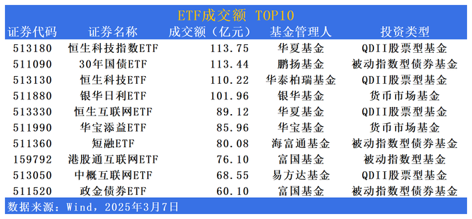 国防ETF(512670)飙涨近4%，涨幅位居全ETF市场第一，业内看好国防补涨趋势