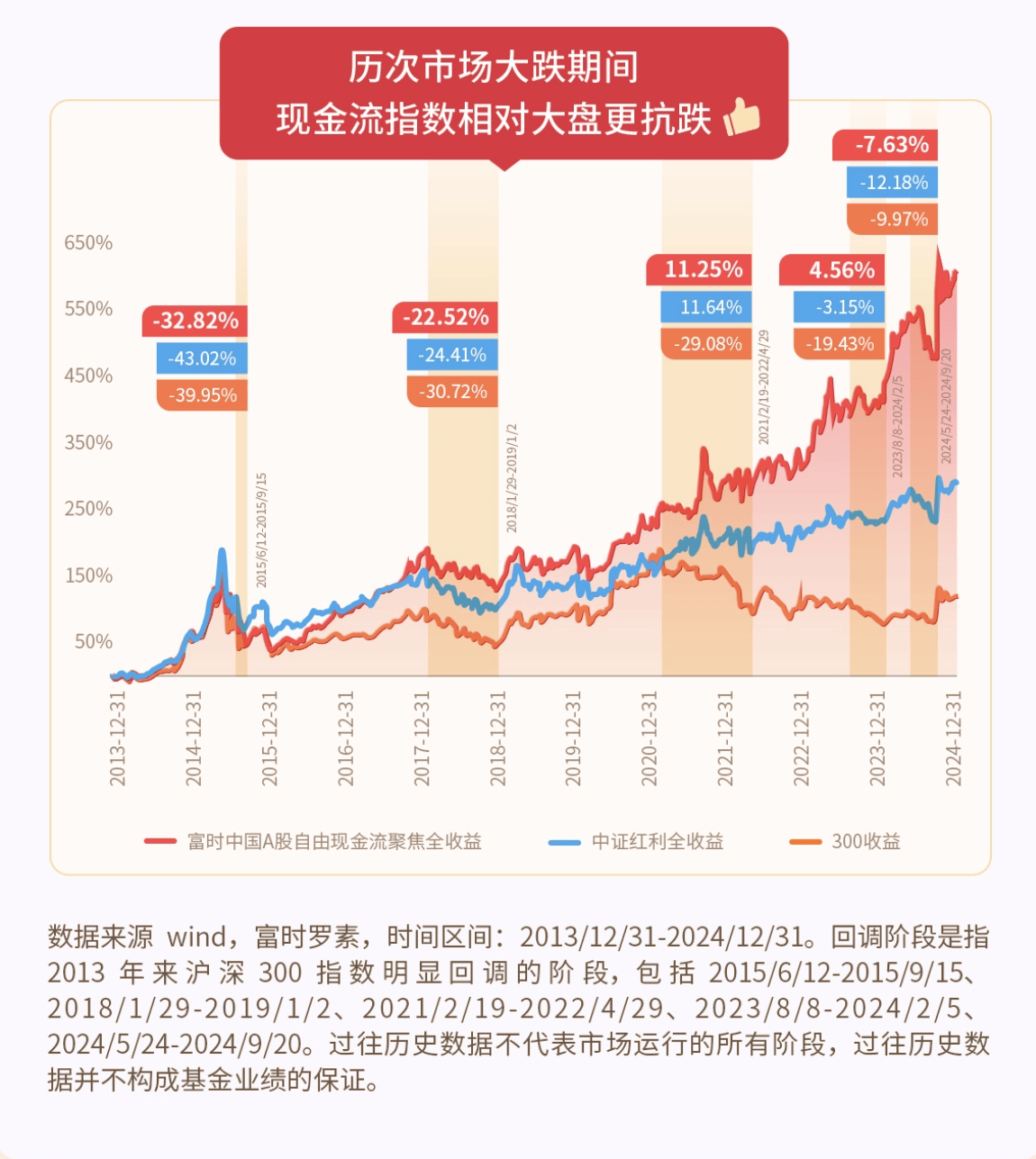 多家基金公司出手，自由现金流ETF火了！