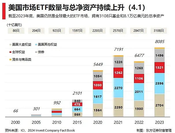 大消费爆发!食品饮料ETF、饮食ETF、消费ETF沪港深大涨