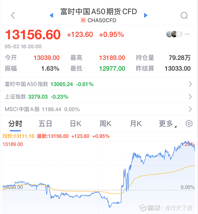 食品饮料ETF、食品ETF周五大涨，欧洲机构计划增加对中国消费股投资
