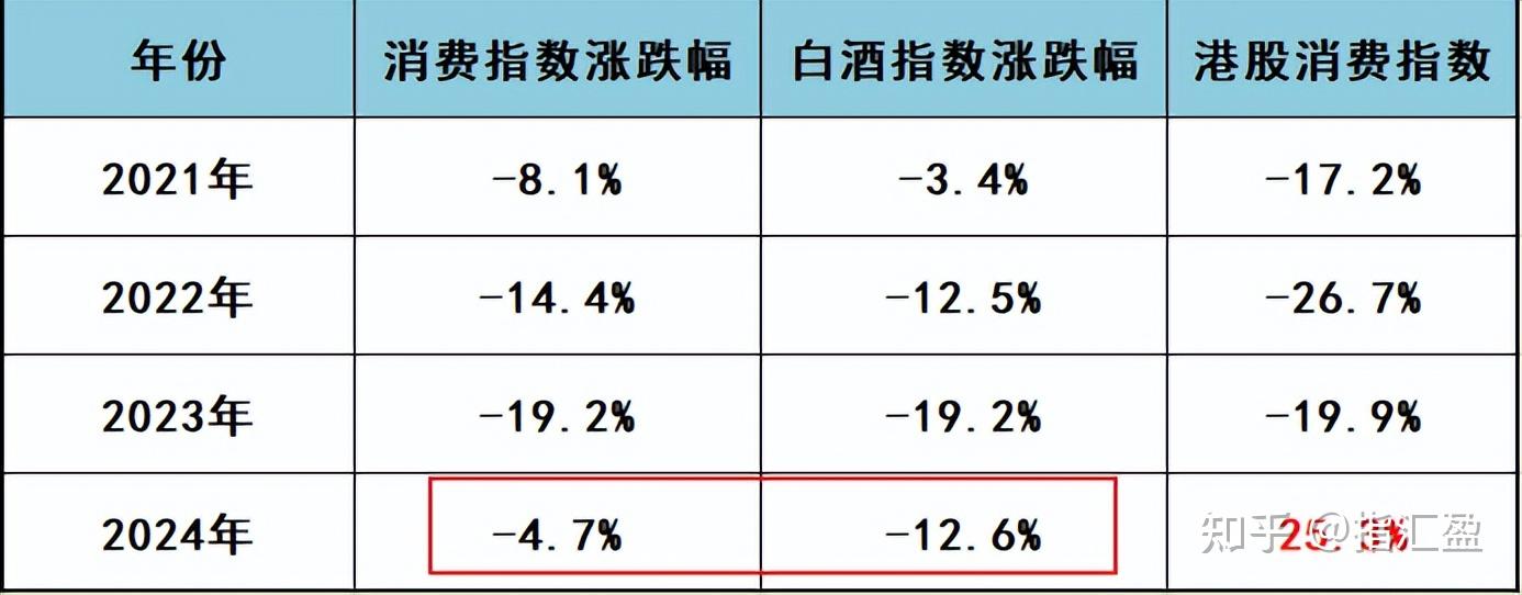 食品饮料ETF、食品ETF周五大涨，欧洲机构计划增加对中国消费股投资