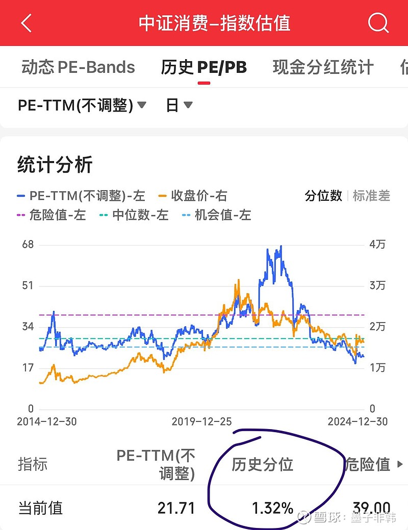 食品饮料ETF、食品ETF周五大涨，欧洲机构计划增加对中国消费股投资