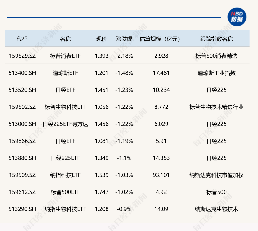 ETF收评| 德国股市上涨，华安基金德国ETF涨3%，金价创新高，黄金产业ETF涨2% - 生活悦享网-生活悦享网专业提供生活资讯方面信息-