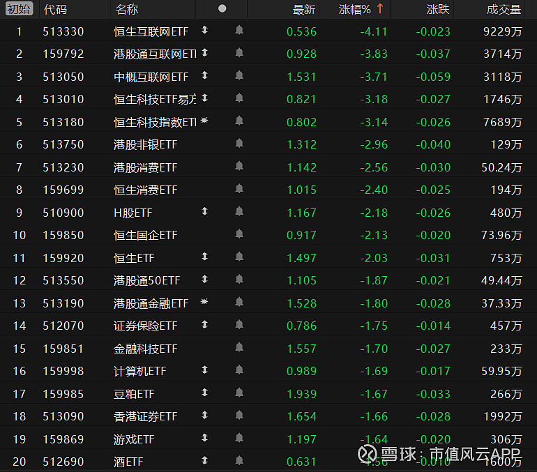 ETF收评 | 德国股市上涨，华安基金德国ETF涨3%，金价创新高，黄金产业ETF涨2%