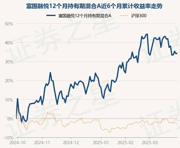 睿远基金赵枫隐形重仓股浮出水面，三年持有首次买入阿里巴巴、中国平安