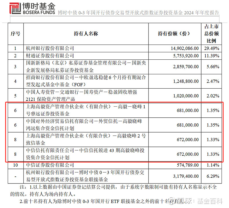 知名私募机构的ETF持仓曝光！