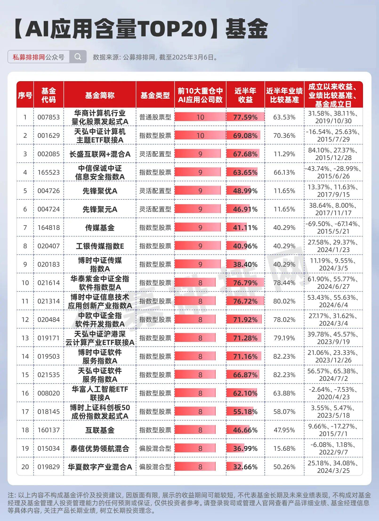 知名私募机构的ETF持仓曝光！