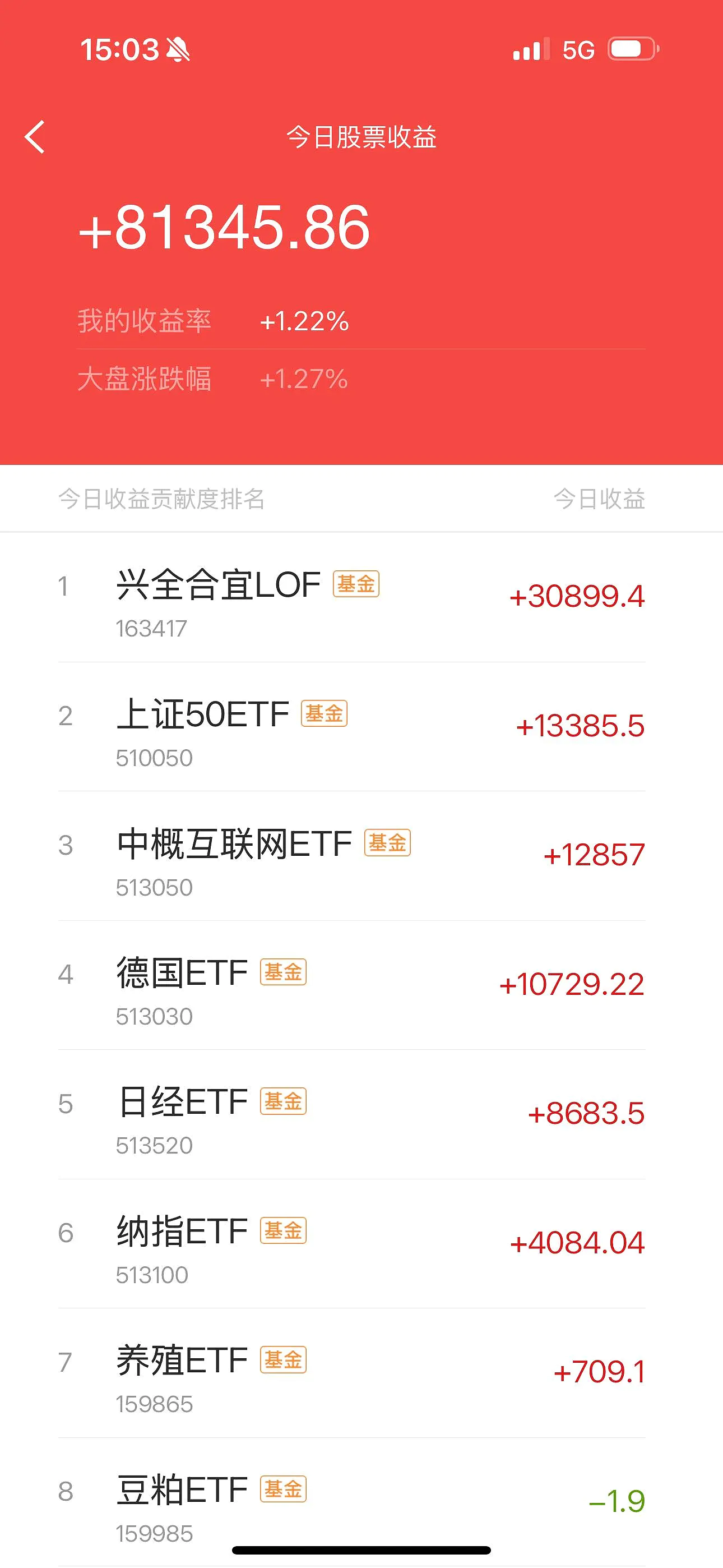 152只ETF获融资净买入国泰纳斯达克100ETF居首- 生活悦享网-生活悦享网专业提供生活资讯方面信息- 岱微汽车