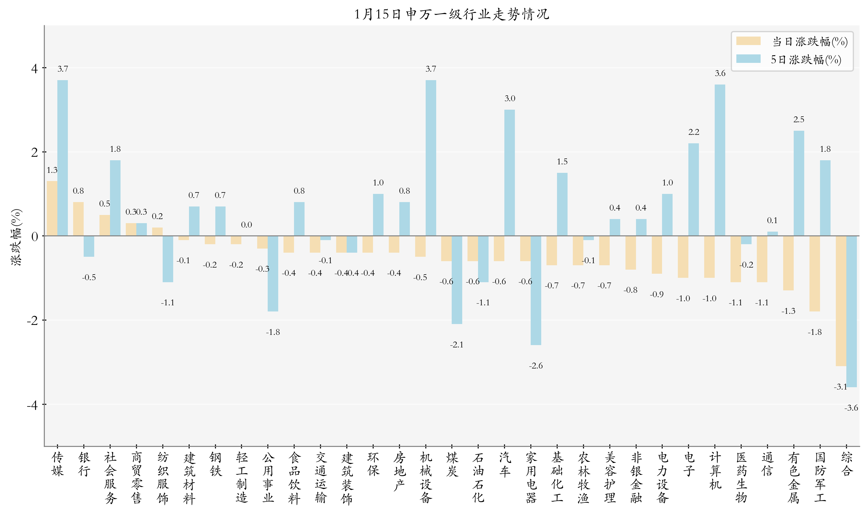 【高端制造呈现较好发展势头！机床ETF上涨1.33%，秦川机床上涨9.25%】