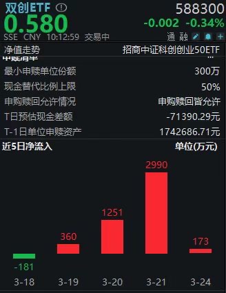 【高端制造呈现较好发展势头！机床ETF上涨1.33%，秦川机床上涨9.25%】