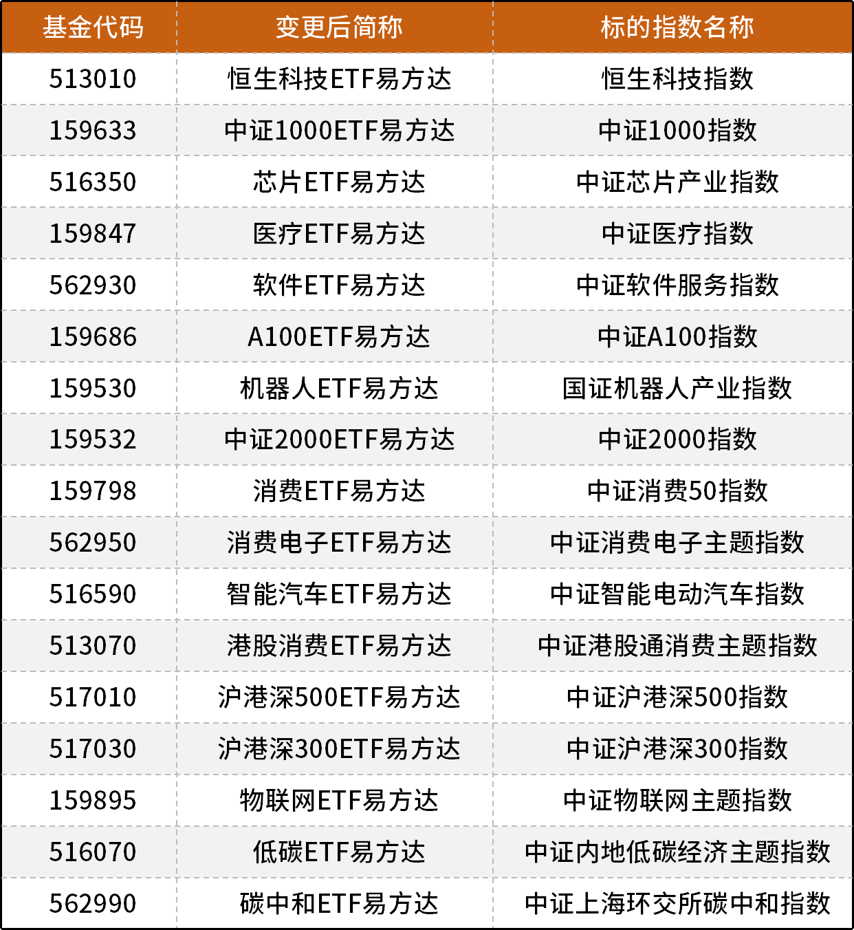 重磅盘点！ETF视角下市场新叙事