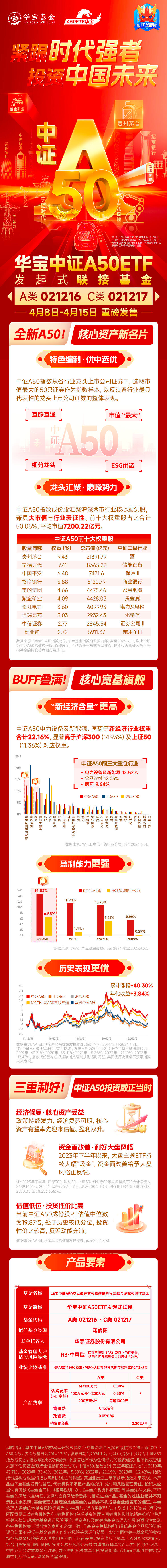 2000ETF、2000增强ETF、中证1000ETF增强跌超2%，A股风格切换？