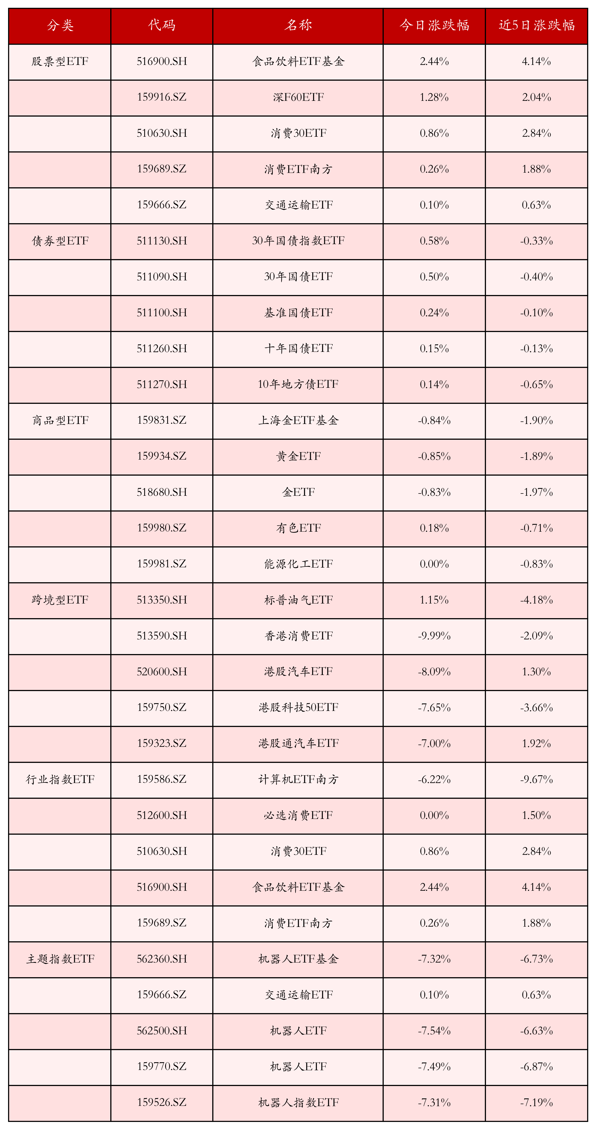 纳指100ETF、纳斯达克ETF、纳指科技ETF、美国50ETF年内跌超10%，百亿私募基金经理深夜发文