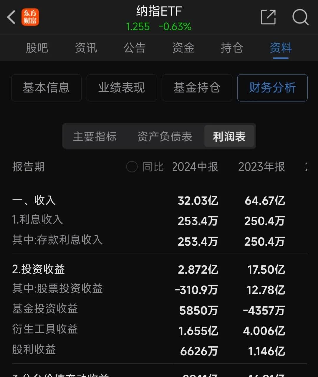 纳指100ETF、纳斯达克ETF、纳指科技ETF、美国50ETF年内跌超10%，百亿私募基金经理深夜发文