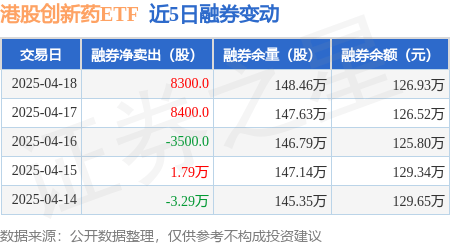 港股医药股大爆发，恒生医疗ETF、恒生创新药ETF涨超6%