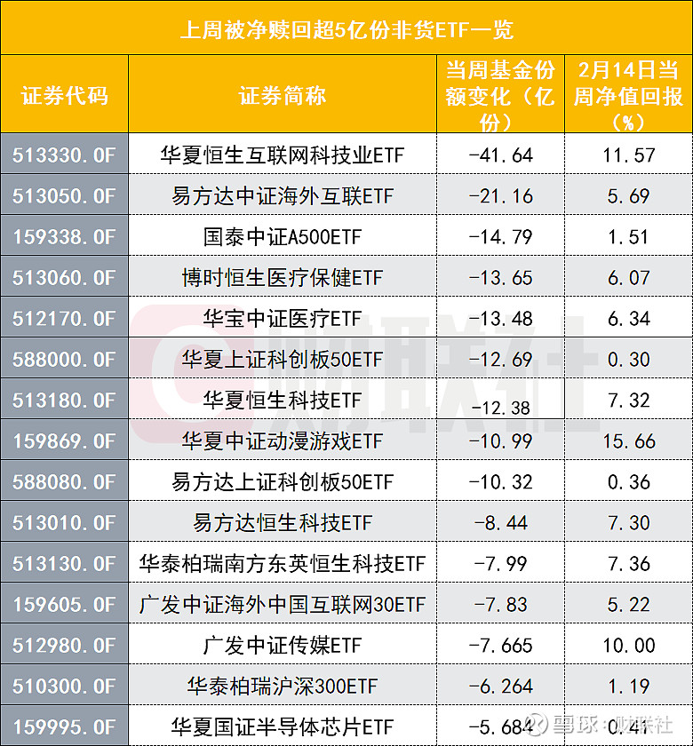 多只港股医药ETF跌10%