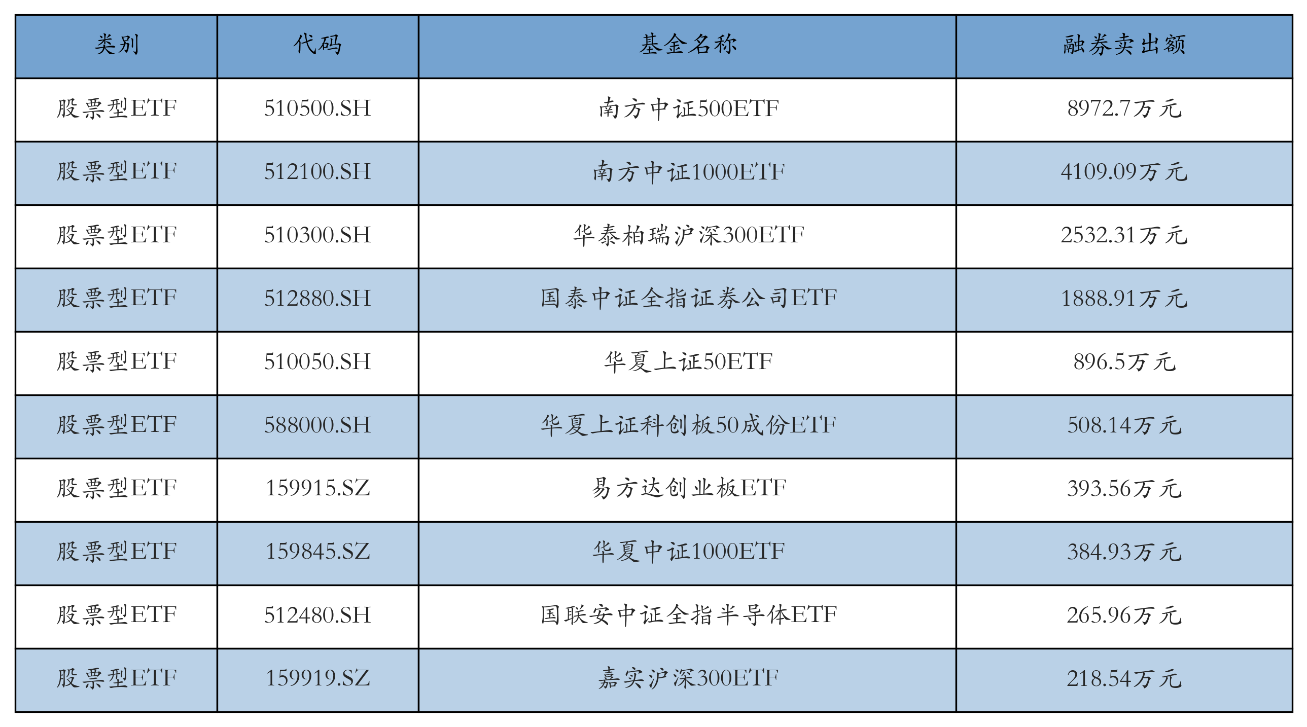 人形机器人概念大跌，多只ETF逼近跌停