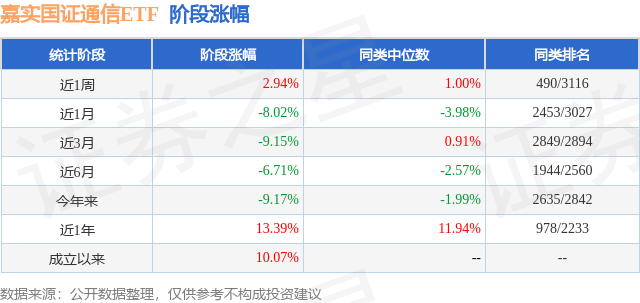 4月以来公告上市股票型ETF平均仓位23.13%