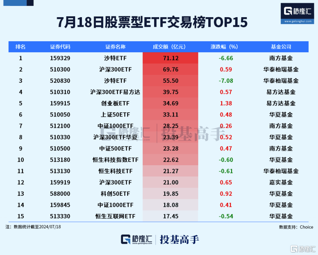 中央汇金公司：将坚定增持各类市场风格的ETF 加大增持力度
