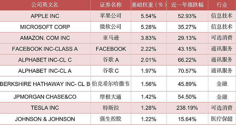 博时标普500ETF今日成交额增加2.68亿元，环比增加70.40%