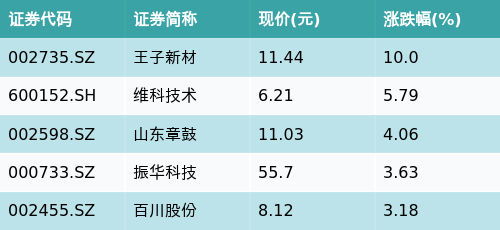 MSCI中国A50互联互通(人民币)指数(本币)ETF今日合计成交额1.89亿元，环比增加83.83%