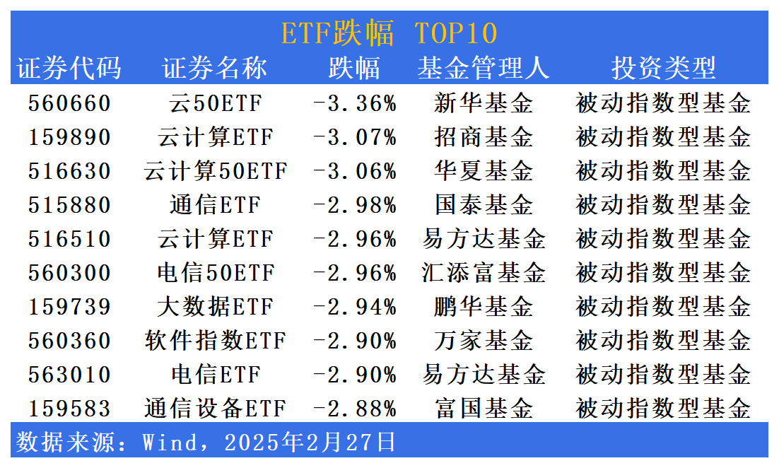 中证科创创业50指数ETF今日合计成交额4.62亿元，环比增加76.65%