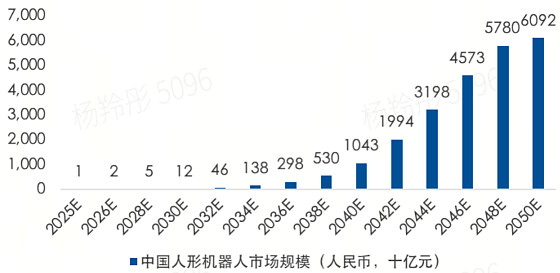 人形机器人概念回调,多只ETF跌超6%