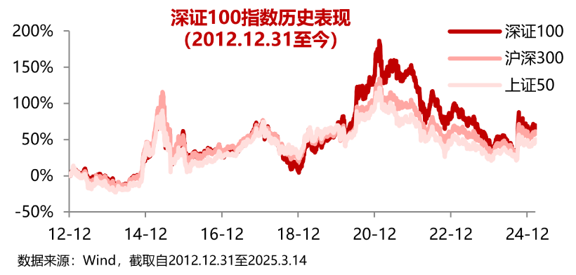 6只深证100指数ETF成交额环比增超100%