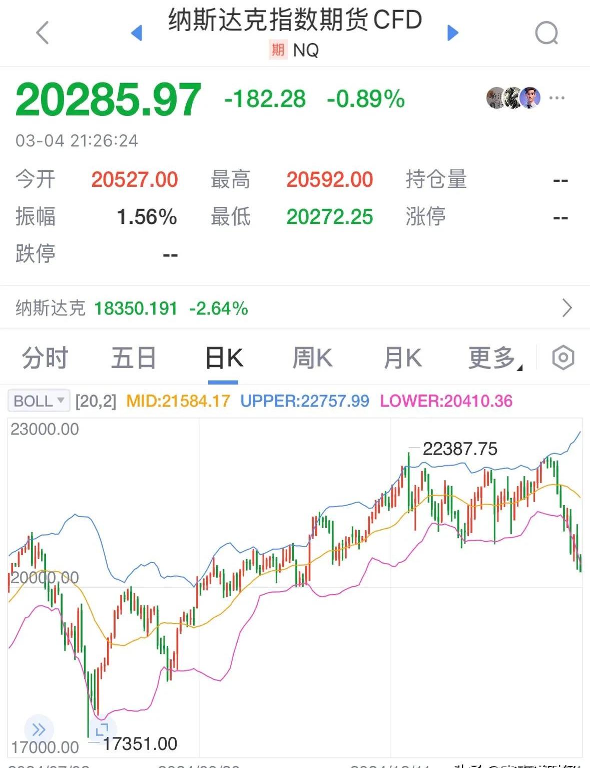持续回调，多只锂电池ETF跌超4%