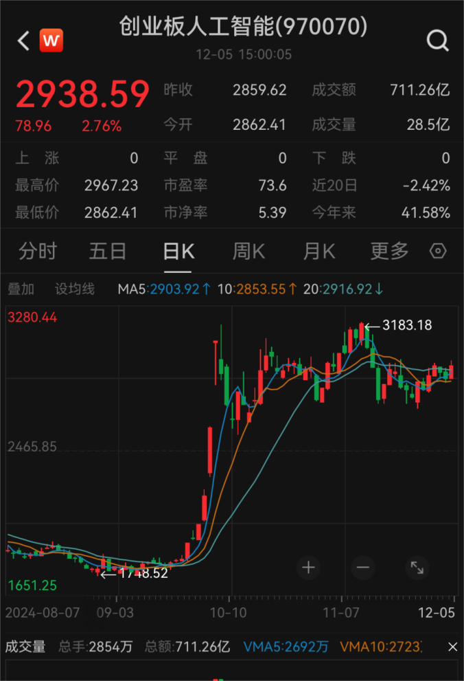 华夏上证科创板半导体材料设备主题ETF今日起上市交易