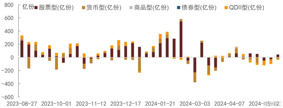 市场大跌,多只ETF债基飘红