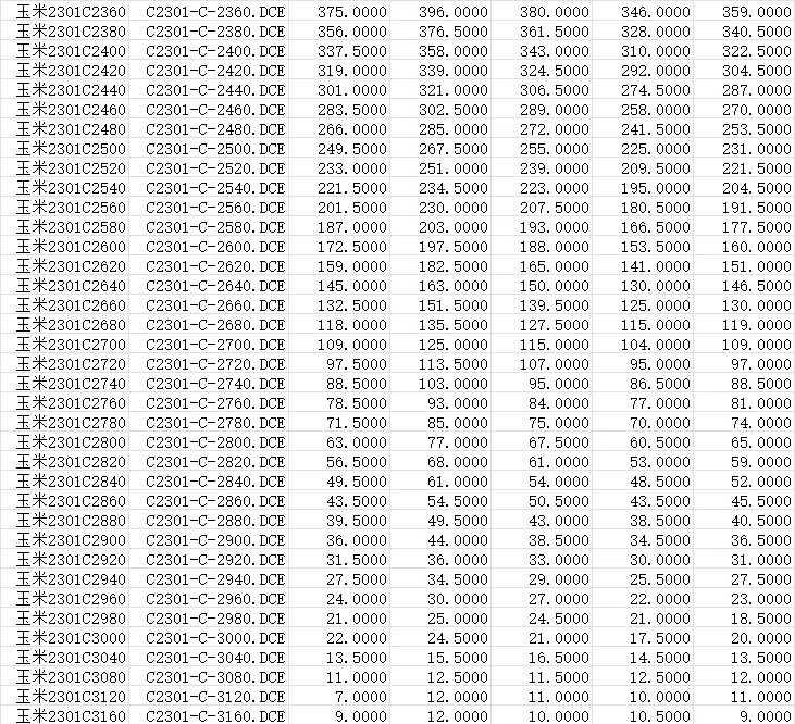 【关税冲突影响商品价格!豆粕ETF上涨1.06%,中牧股份上涨5.27%】