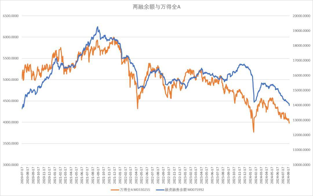 两市ETF两融余额较上一日减少4.38亿元