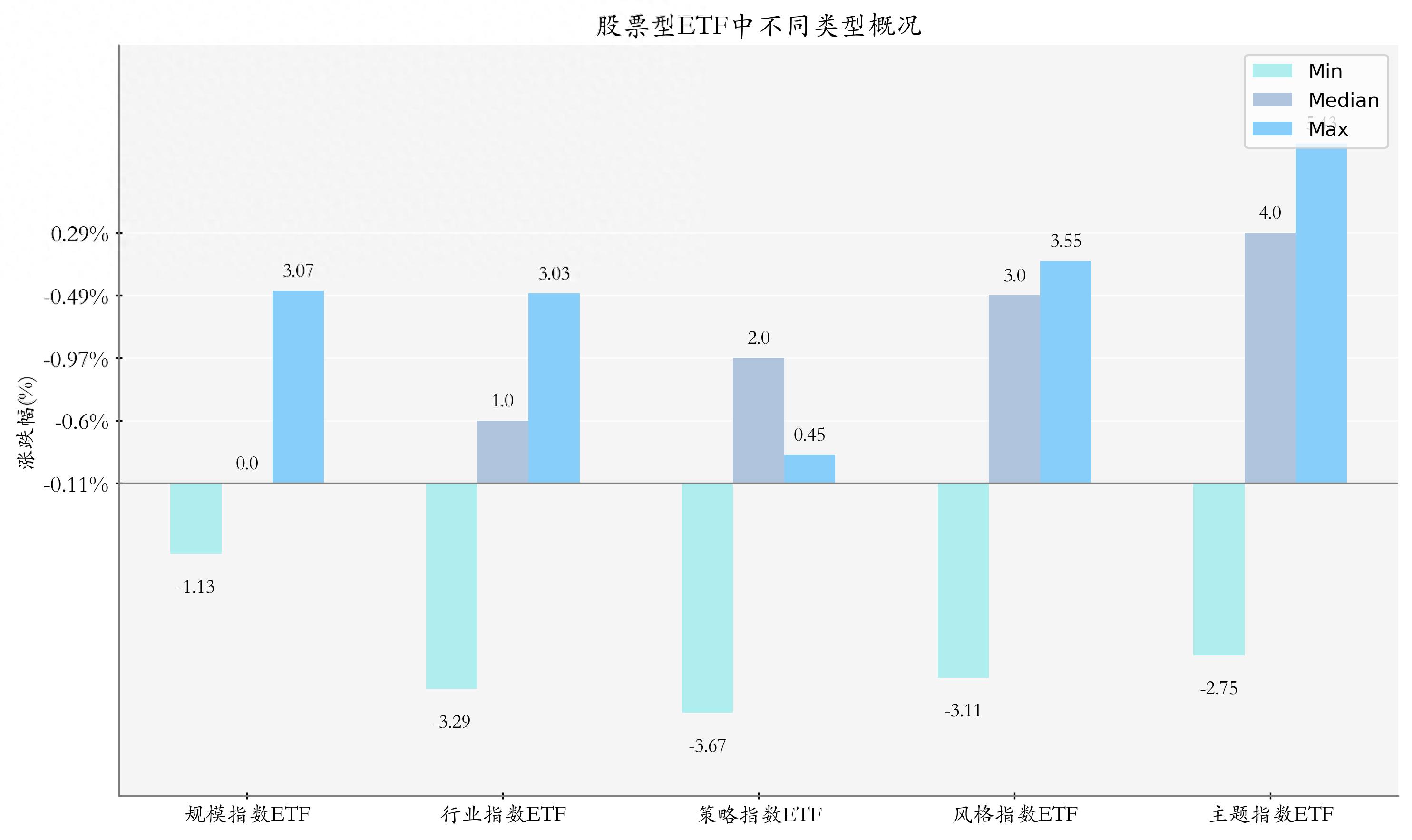 多只科创板人工智能ETF跌超12%