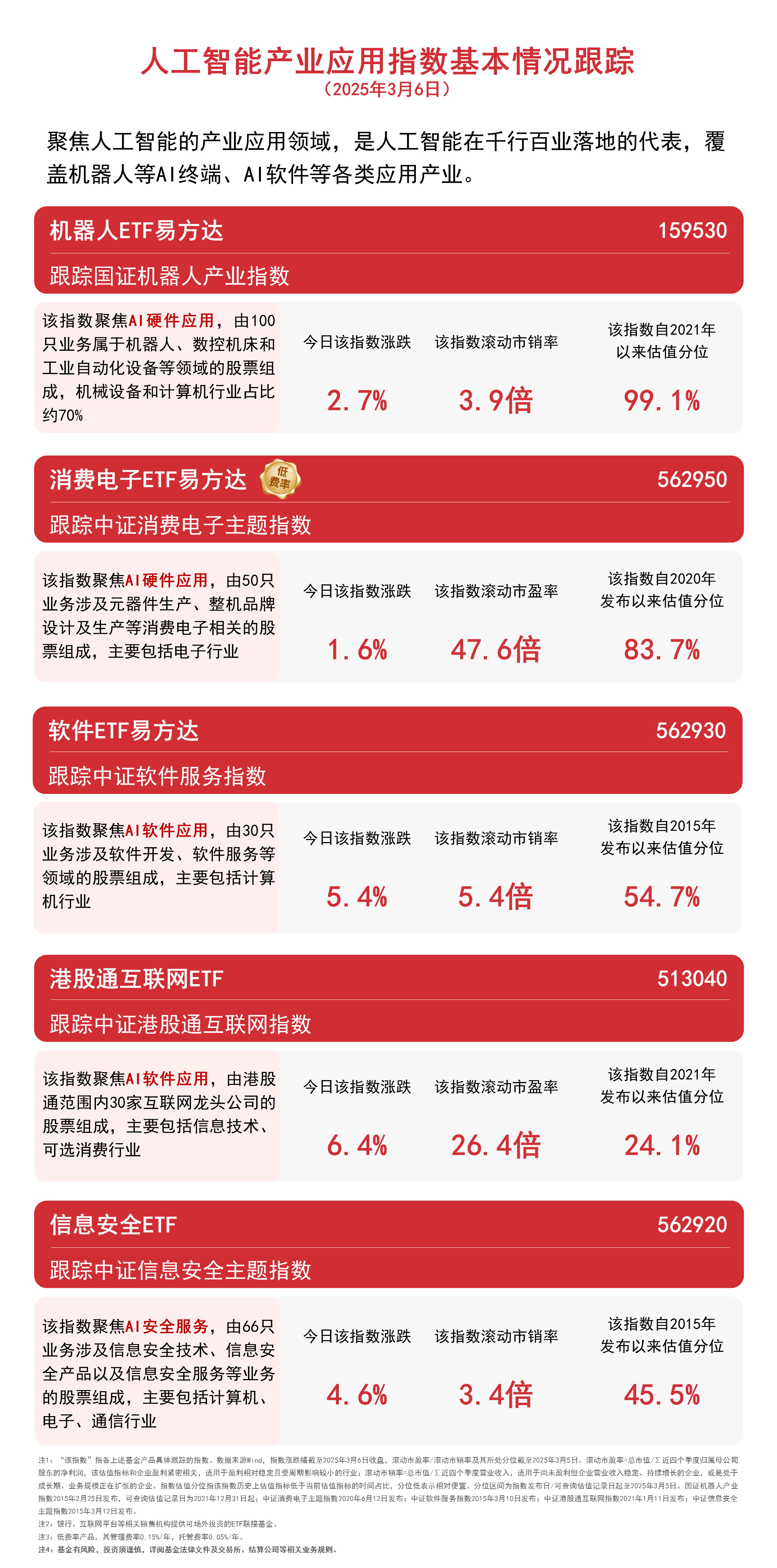 人工智能板块卷土重来,人工智能AIETF(515070)涨3.43%