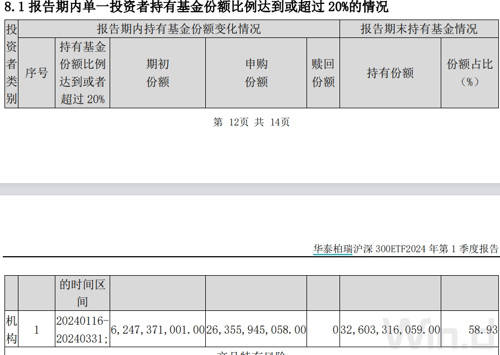 国家队出手！四只沪深300ETF“吸金”超400亿
