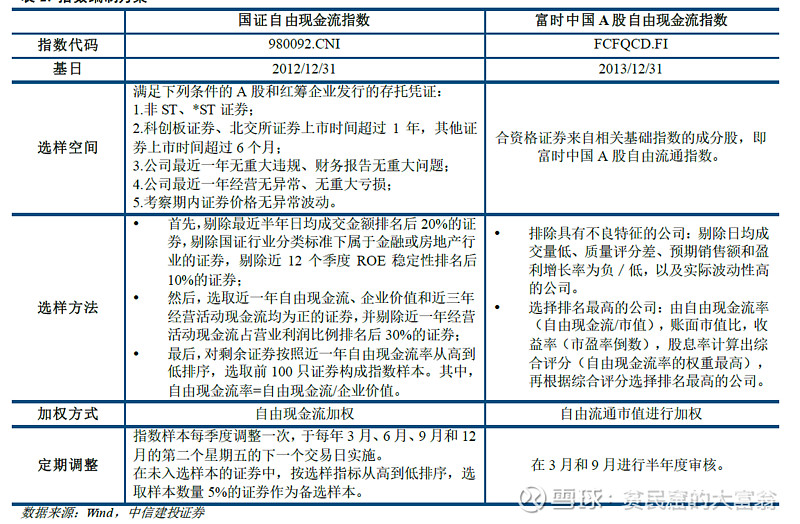 银华国证自由现金流ETF成立