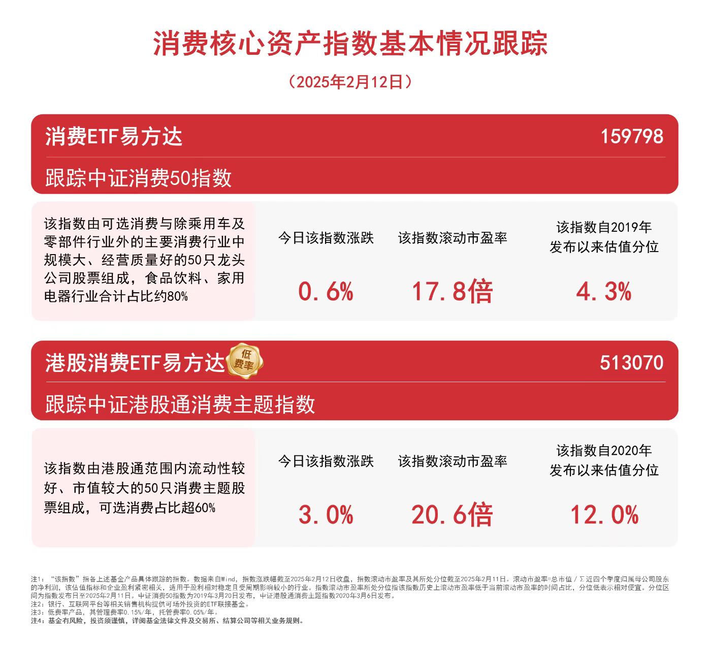 港股大涨，香港科技ETF、港股科技50ETF、恒生科技ETF涨超5%